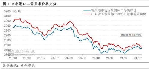 卓创资讯：东南沿海玉米价格止跌 市场期待利多因素支撑