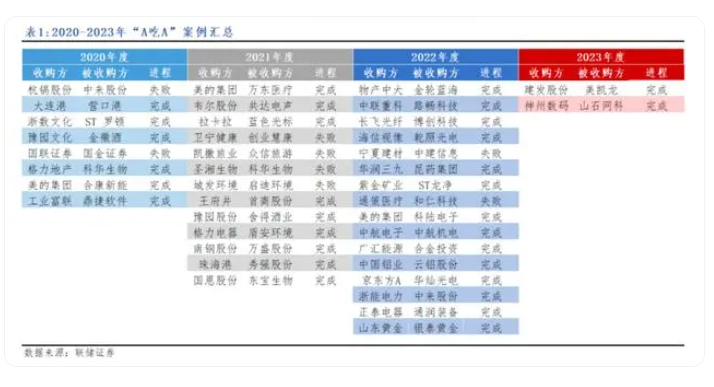 A股跟美股，真正的差距在哪？