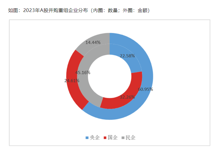 A股跟美股，真正的差距在哪？