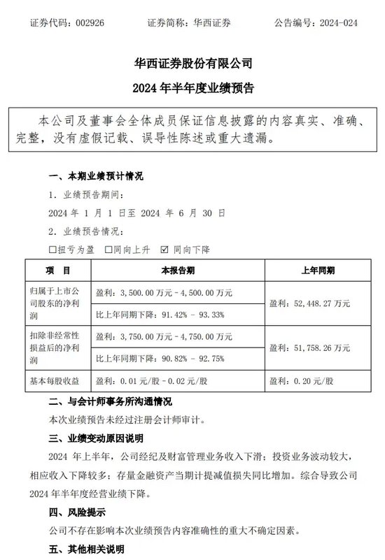 太惨了！华西证券净利润锐减90%以上，如何导致？