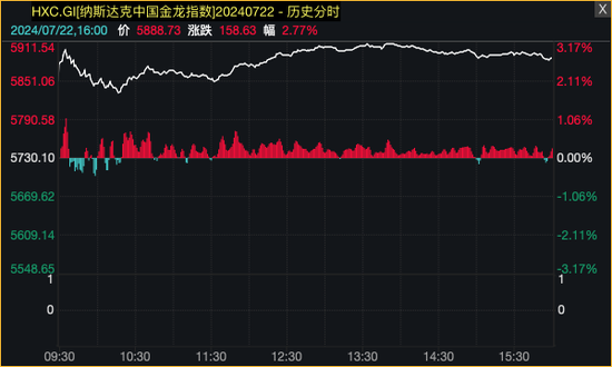 昨夜，中国资产爆发！A股，多重利好！