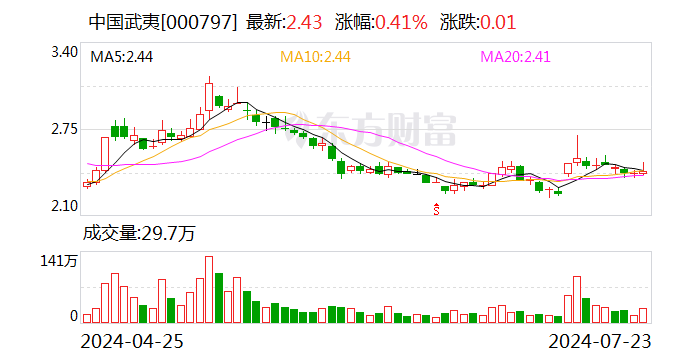 中国武夷：公司控股股东拟重组