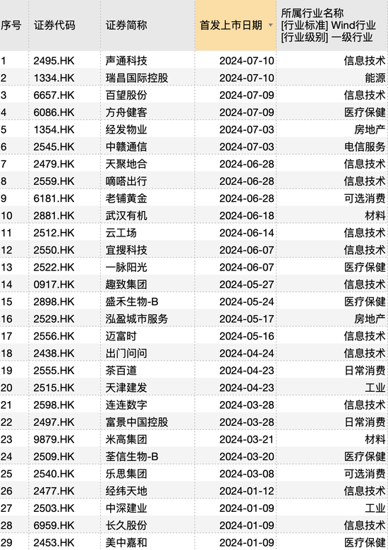 证监会备案，又一家！