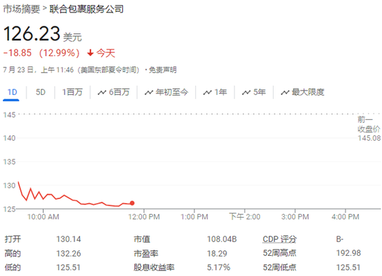 UPS二季度盈利不及预期，下调全年营收指引，盘中一度暴跌超13%