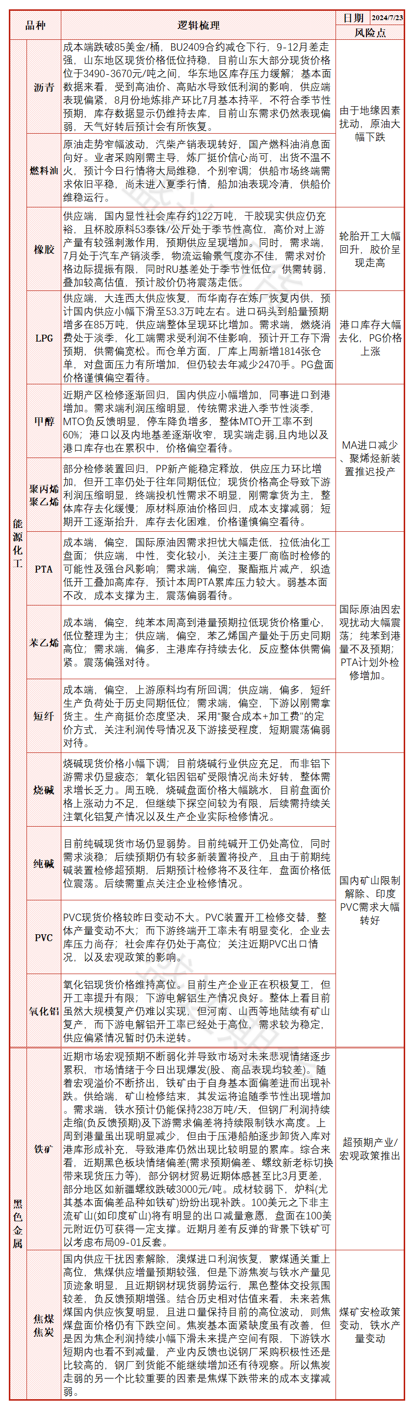 市场悲观情绪逐步累积，铁矿由于自身基本面偏差出现补跌