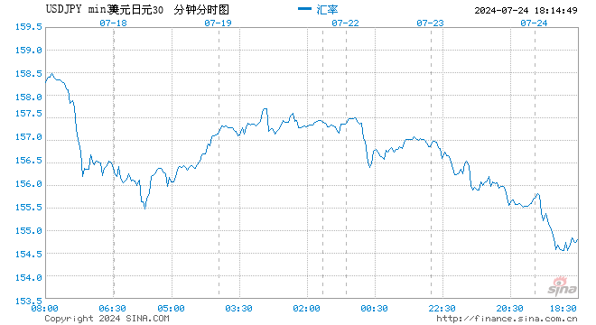 消息称日本央行下周将考虑加息