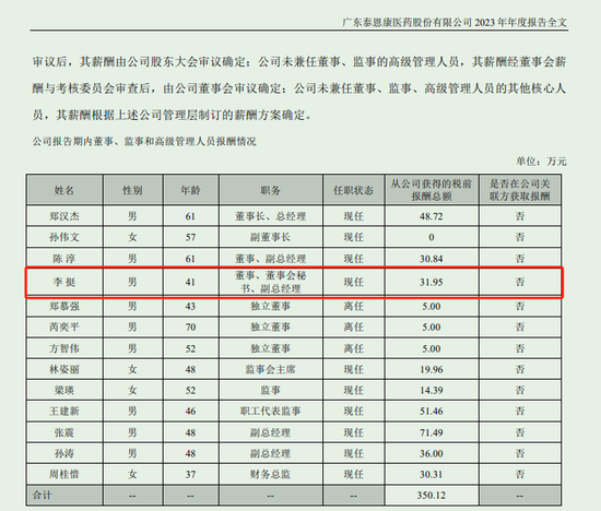 蛮拼的！投行转型的董秘“约28年年薪”增持公司