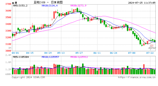 光大期货：7月25日农产品日报