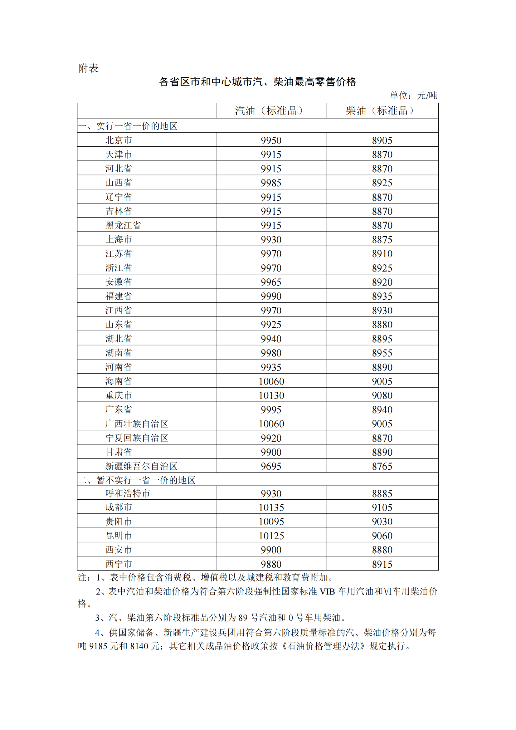 2024年7月25日国内成品油价格按机制调整