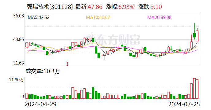 强瑞技术：公司的快速密封连接器目前配套公司的液冷测试治具及设备使用 未向维谛技术供应