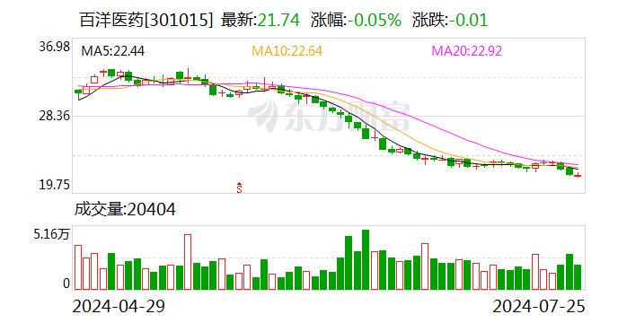 610余家深市公司半年报预喜！230家净利同比增速超100%