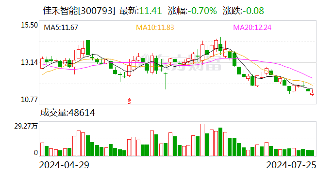 佳禾智能：拟以2.3亿元收购佳超科技51%股权