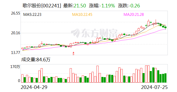 2只股获北向资金连续净买入