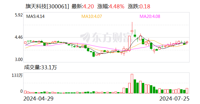 旗天科技：公司控股股东、实控人拟发生变更