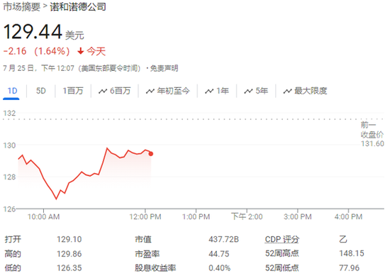 获欧盟批准！诺和诺德减肥药Wegovy能降低20%的重大心脏病风险