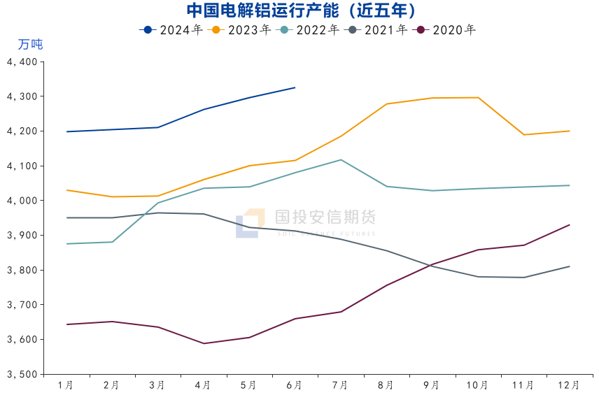 铝：宏观情绪主导回落 产业前景并不悲观