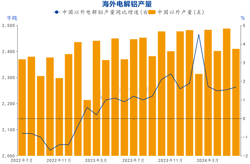 铝：宏观情绪主导回落 产业前景并不悲观