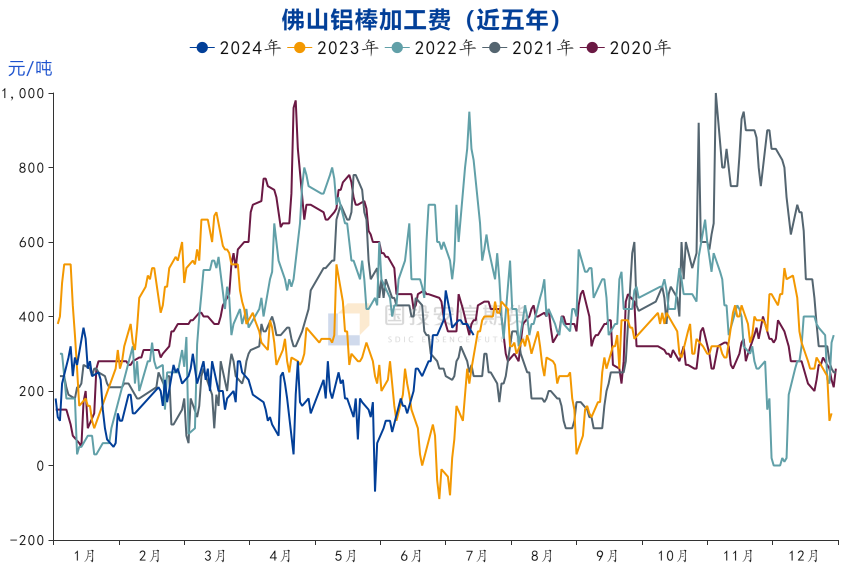 铝：宏观情绪主导回落 产业前景并不悲观