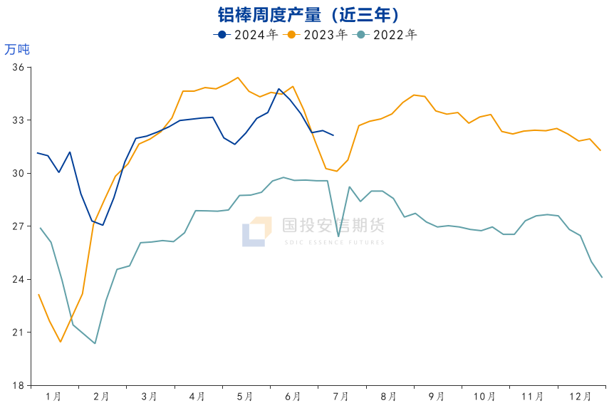 铝：宏观情绪主导回落 产业前景并不悲观