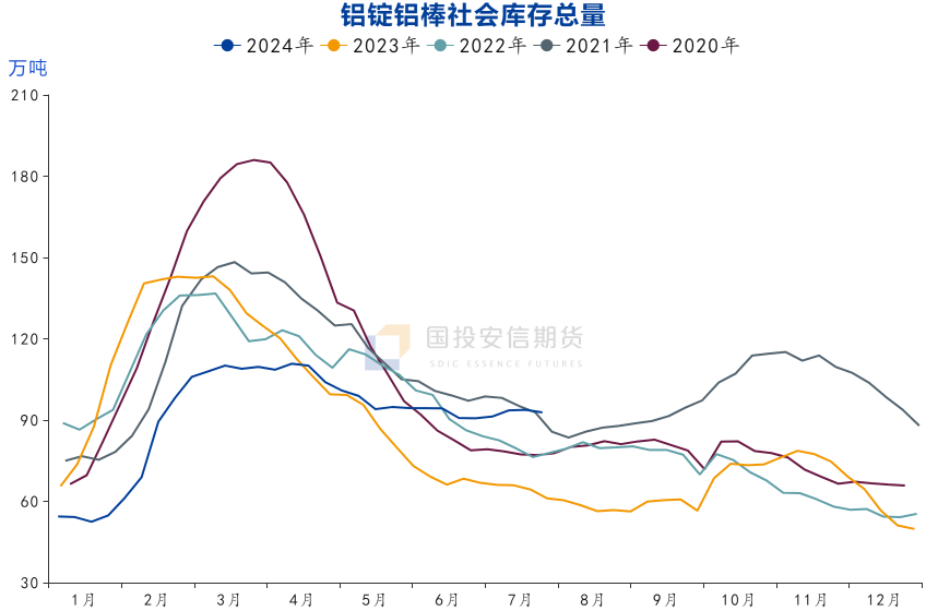 铝：宏观情绪主导回落 产业前景并不悲观