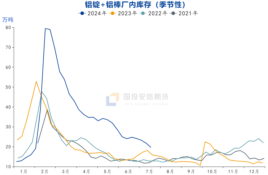 铝：宏观情绪主导回落 产业前景并不悲观