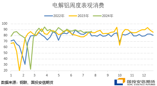 铝：宏观情绪主导回落 产业前景并不悲观