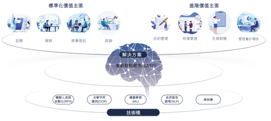 商业模式被证伪，不上市即灭亡！慧算账IPO：市占率不足0.5%的AI财税龙头，四年亏18亿，负债率193%