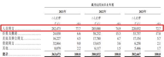 商业模式被证伪，不上市即灭亡！慧算账IPO：市占率不足0.5%的AI财税龙头，四年亏18亿，负债率193%