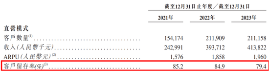 商业模式被证伪，不上市即灭亡！慧算账IPO：市占率不足0.5%的AI财税龙头，四年亏18亿，负债率193%