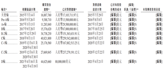 商业模式被证伪，不上市即灭亡！慧算账IPO：市占率不足0.5%的AI财税龙头，四年亏18亿，负债率193%