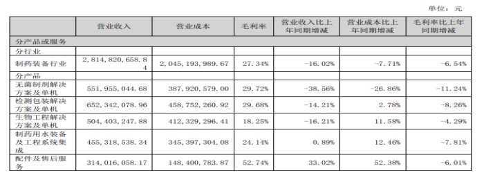 楚天科技前高管取保候审背后：因涉嫌职务侵占被刑拘