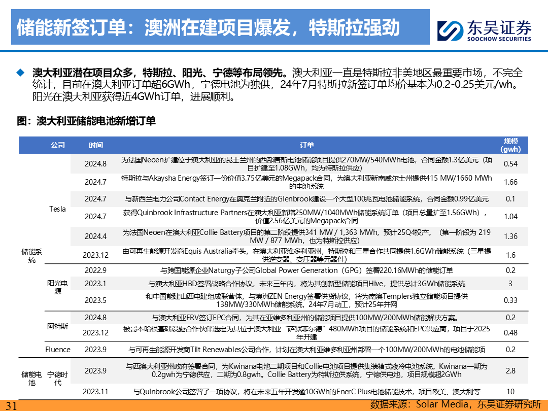 【东吴电新】电动车9月报：国内销量亮眼+海外大储爆发，产业链旺季持续