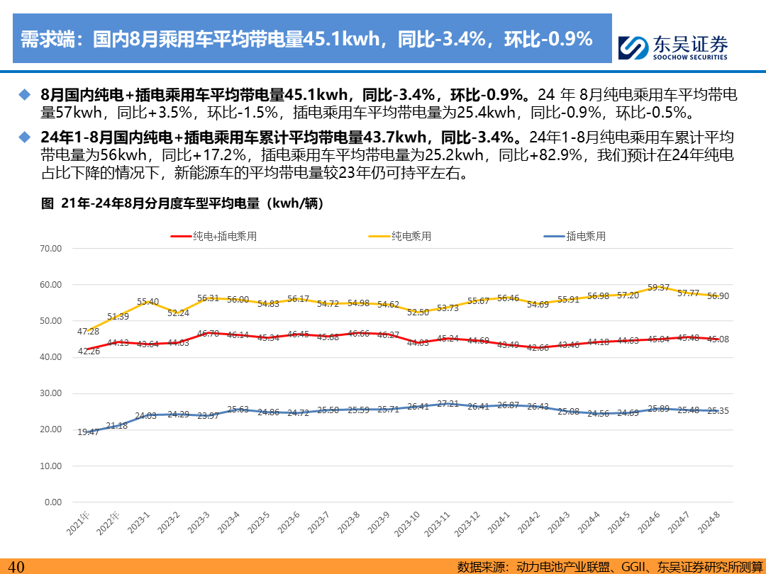 【东吴电新】电动车9月报：国内销量亮眼+海外大储爆发，产业链旺季持续