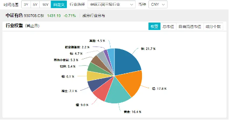 黄金，又新高！为什么美联储降息会推升黄金价格？ 还能继续涨吗？