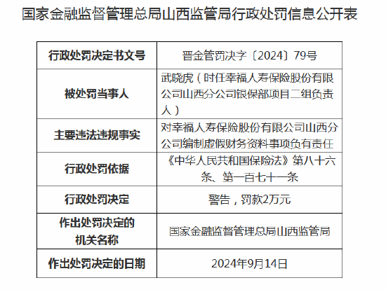 幸福人寿山西分公司编制虚假财务资料事项 两名高管收罚单