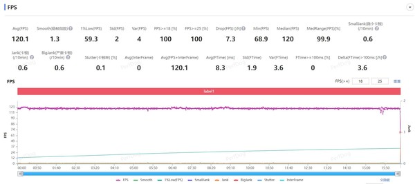 iQOO Z9 Turbo+评测：性能再进阶 游戏党的不二之选