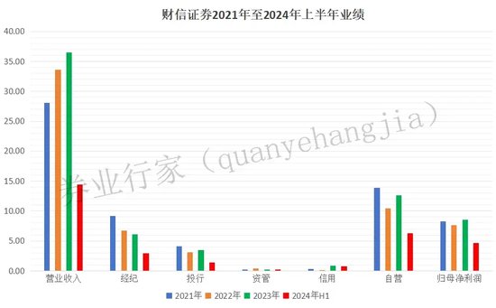 财信证券咋搞的？