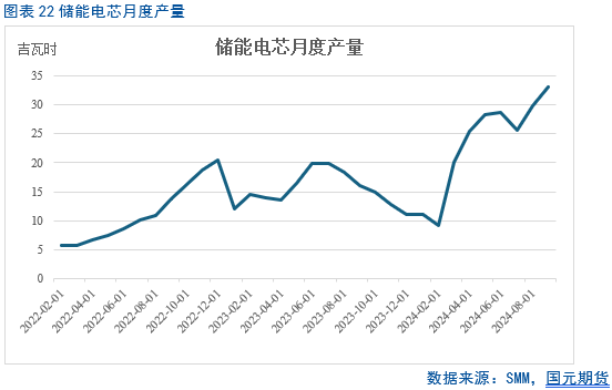 【碳酸锂月报】过剩周期难改 锂价重心下移