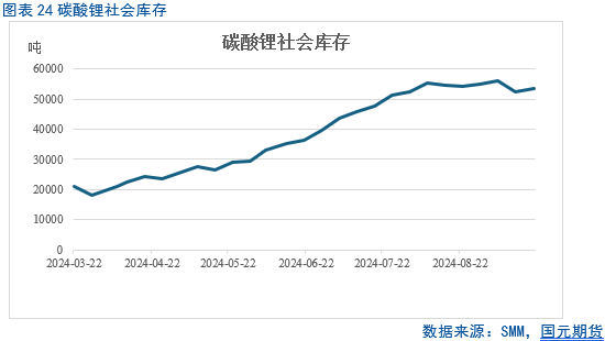 【碳酸锂月报】过剩周期难改 锂价重心下移