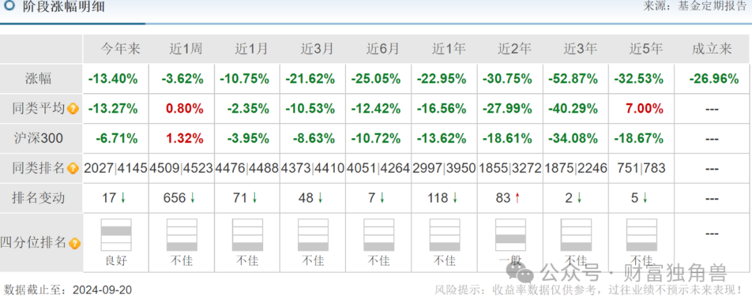 诺德基金遇权益短板，基金新手管理致业绩亏损，罗世锋三次买进海大集团被质疑