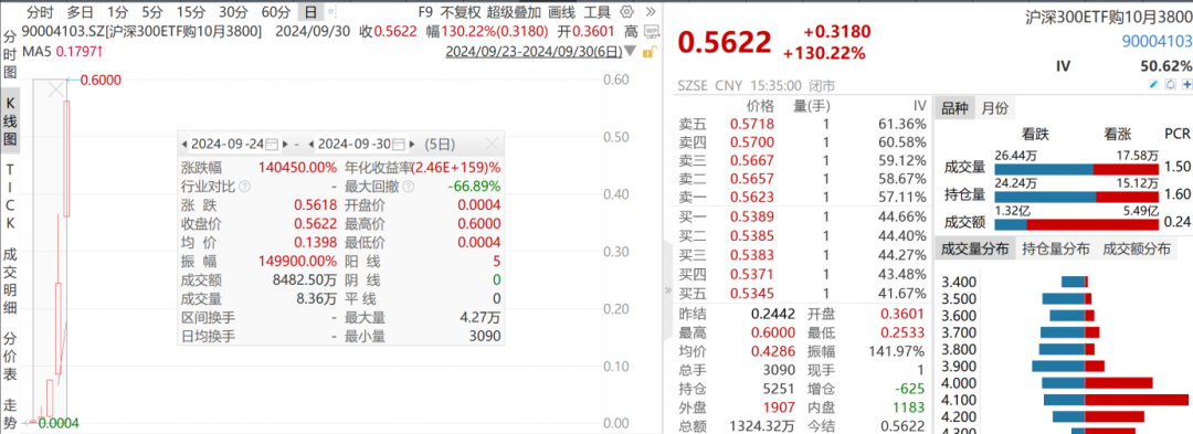 “国庆不放假”！ 券商产品经理、运营、开发全部支援开户审核