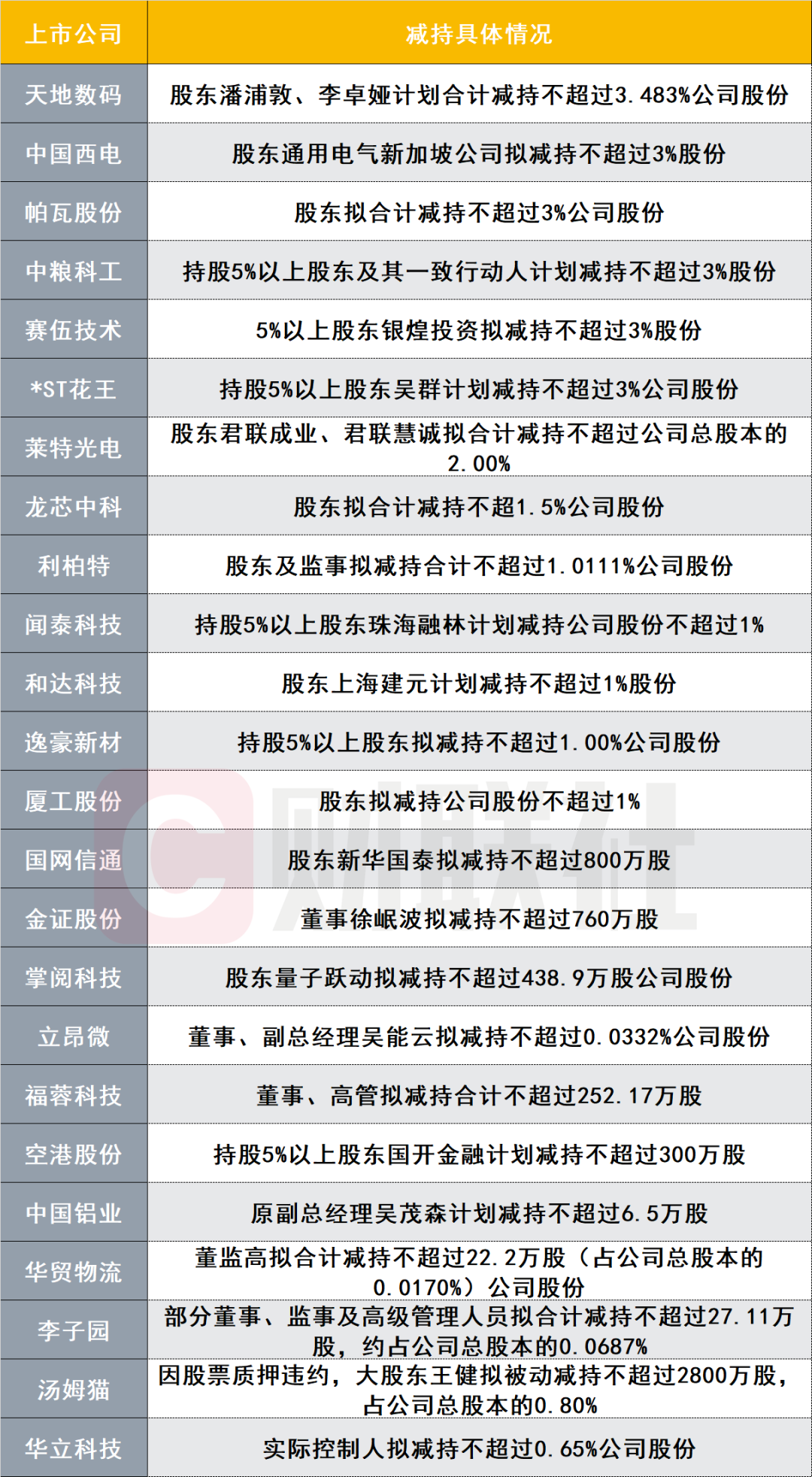 “国庆不放假”！ 券商产品经理、运营、开发全部支援开户审核