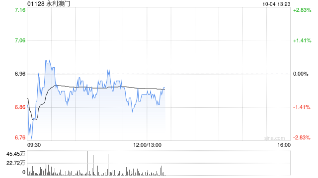 永利澳门授出35.2万股奖励股份